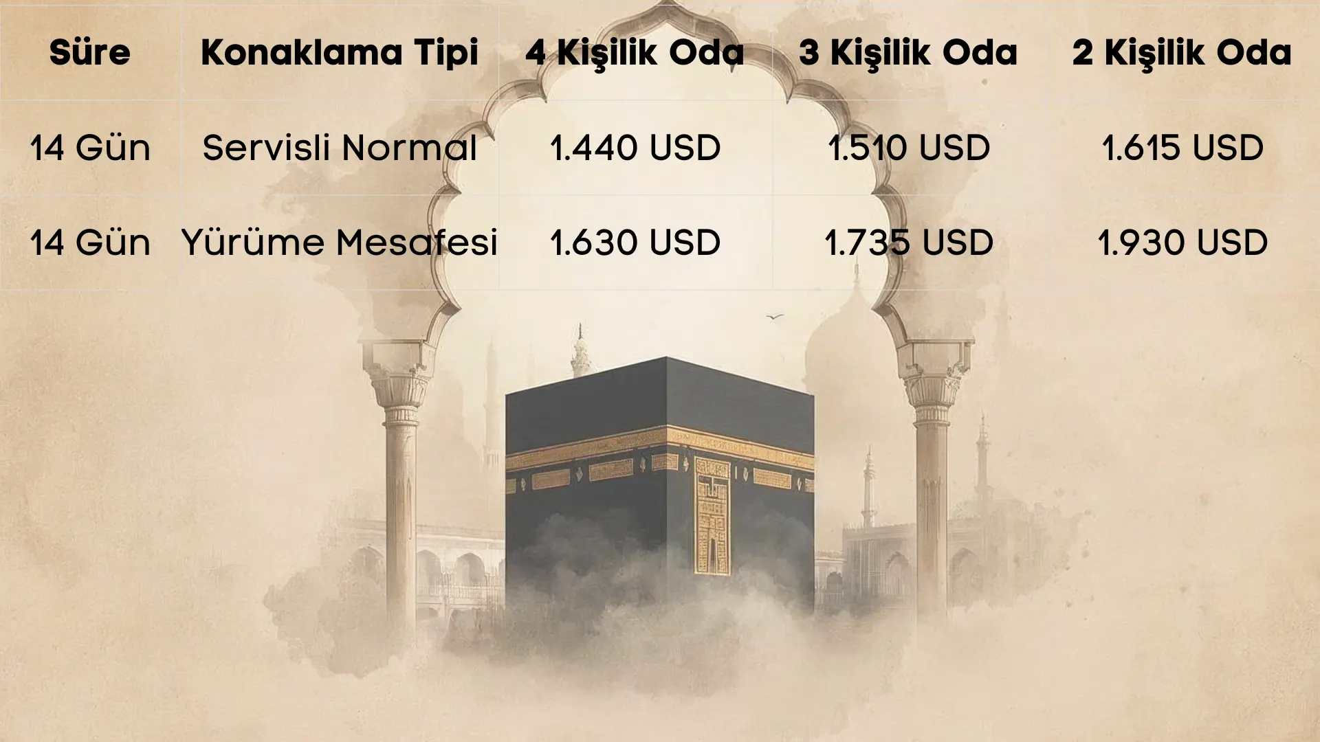 Sevval Ayi Umre Fiyatlari