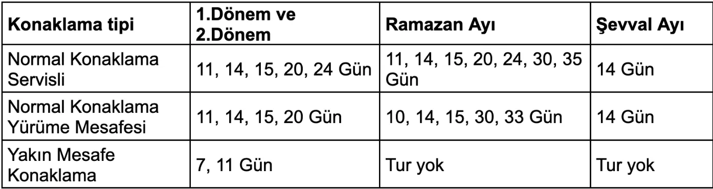 Umre donemlerine gore umre tur sureleri
