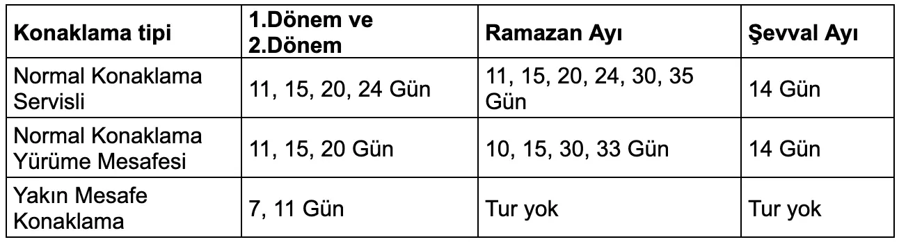 diyanet umre turu sureleri